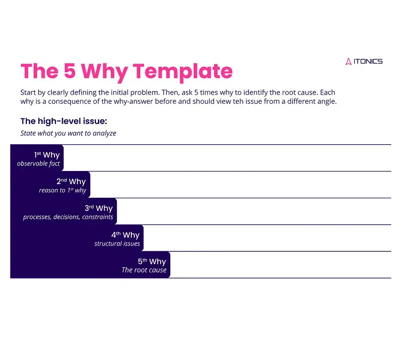 LP-5-whys-template